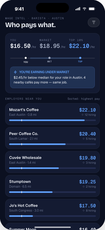 NextShift Career GPS app screen showing the user's next role at Mozart's Café.
